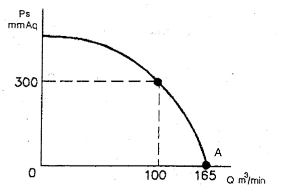 風量與風壓的親密關系